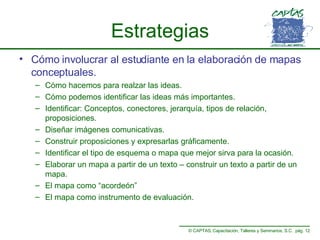 Estrategias Cómo involucrar al estudiante en la elaboración de mapas conceptuales. Cómo hacemos para realzar las ideas. Cómo podemos identificar las ideas más importantes. Identificar: Conceptos, conectores, jerarquía, tipos de relación, proposiciones. Diseñar imágenes comunicativas. Construir proposiciones y expresarlas gráficamente. Identificar el tipo de esquema o mapa que mejor sirva para la ocasión. Elaborar un mapa a partir de un texto – construir un texto a partir de un mapa. El mapa como “acordeón” El mapa como instrumento de evaluación. 
