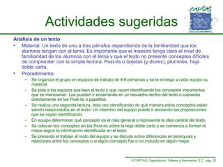 Actividades sugeridas Análisis de un texto Material: Un texto de uno a tres párrafos dependiendo de la familiaridad que los alumnos tengan con el tema. Es importante que el maestro tenga claro el nivel de familiaridad de los alumnos con el tema y que el texto no presente conceptos difíciles de comprender con la simple lectura. Post-its o tarjetas (y diurex), plumines, hoja doble carta. Procedimiento: Se organiza el grupo en equipos de trabajo de 4-6 personas y se le entrega a cada equipo su material. Se pide a los equipos que lean el texto y que vayan identificando los conceptos importantes que se mencionan. Los pueden ir encerrando en un recuadro dentro del texto o copiando directamente en los Post-its o papelitos. Se realiza una segunda lectura, esta vez identificando de qué manera estos conceptos están siendo relacionados en el texto. Un miembro del equipo puede ir anotando las proposiciones que se vayan identificando. En equipo determinan qué concepto es el más general o representa la idea central del texto. Se colocan los conceptos en los Post-its sobre la hoja doble carta y se comienza a formar el mapa según la información identificada en el texto. Se presenta el trabajo al resto del equipo y se discute sobre diferencias en jerarquías y relaciones entre los conceptos o si algún concepto fue o no incluido en algún mapa. 