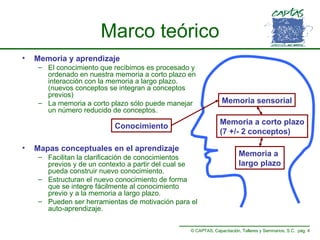Marco teórico Memoria y aprendizaje El conocimiento que recibimos es procesado y ordenado en nuestra memoria a corto plazo en interacción con la memoria a largo plazo. (nuevos conceptos se integran a conceptos previos) La memoria a corto plazo sólo puede manejar un número reducido de conceptos. Mapas conceptuales en el aprendizaje Facilitan la clarificación de conocimientos previos y de un contexto a partir del cual se pueda construir nuevo conocimiento. Estructuran el nuevo conocimiento de forma que se integre fácilmente al conocimiento previo y a la memoria a largo plazo. Pueden ser herramientas de motivación para el auto-aprendizaje. Memoria sensorial Memoria a corto plazo (7 +/- 2 conceptos) Memoria a  largo plazo Conocimiento 