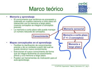 Marco teórico <ul><li>Memoria y aprendizaje </li></ul><ul><ul><li>El conocimiento que recibimos es procesado y ordenado en...