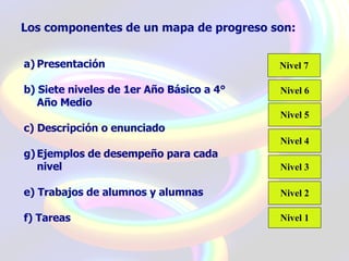 Mapas De Progreso (27mayo)