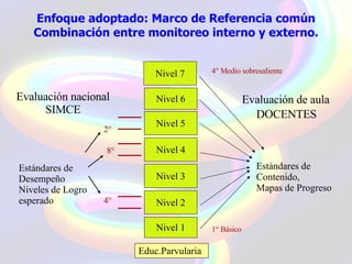 Mapas De Progreso (27mayo)