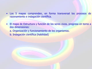 Mapas De Progreso (27mayo)