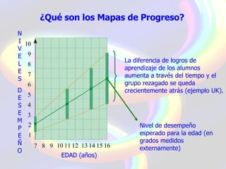Mapas De Progreso (27mayo)