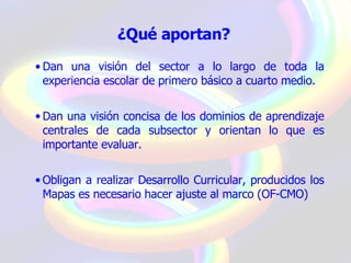 Mapas De Progreso (27mayo)