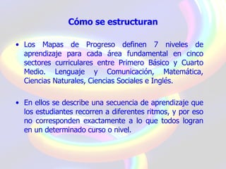 Mapas De Progreso (27mayo)