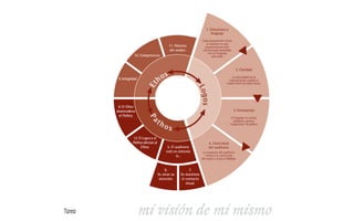Tarea mi visión de mi mismo