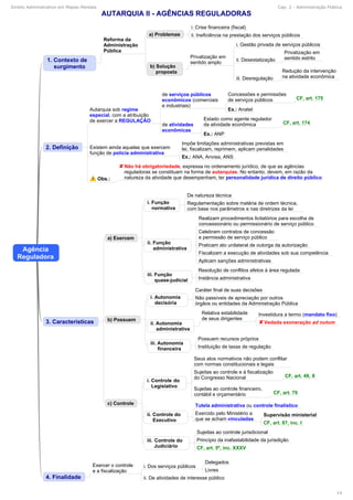 Direito Administrativo em Mapas Mentais Cap. 2 - Administração Pública
14
 