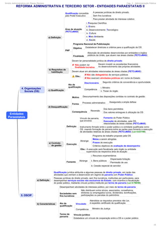 Direito Administrativo em Mapas Mentais Cap. 2 - Administração Pública
16
 