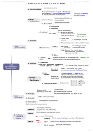 Direito Administrativo em Mapas Mentais Cap. 5 - Atos Administrativos
30
 
