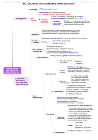 Direito Administrativo em Mapas Mentais Cap. 7 - Contratos Administrativos
45
 