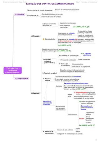 Direito Administrativo em Mapas Mentais Cap. 7 - Contratos Administrativos
46
 