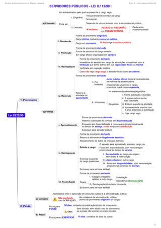 Direito Administrativo em Mapas Mentais Cap. 8 - Servidores Públicos
51
 