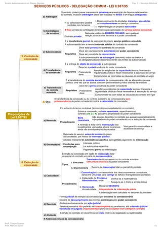 Mapas mentais-administrativo