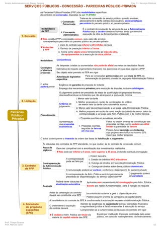 Mapas mentais-administrativo