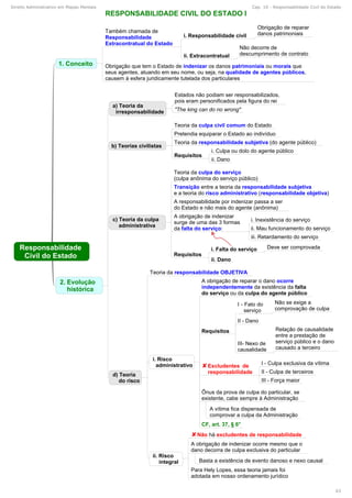Mapas mentais-administrativo