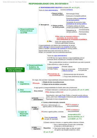 Mapas mentais-administrativo