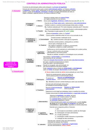 Mapas mentais-administrativo