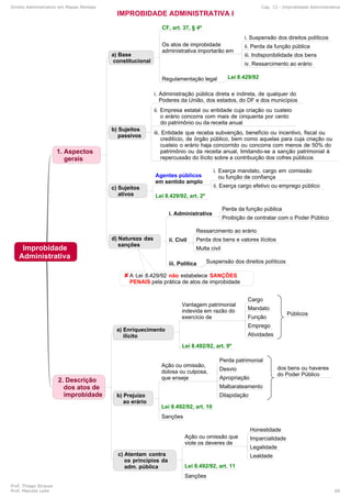 Mapas mentais-administrativo