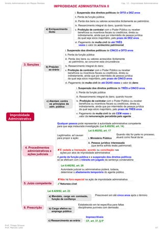 Mapas mentais-administrativo