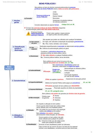 Mapas mentais-administrativo