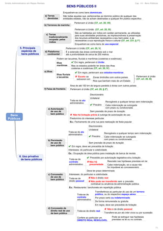 Mapas mentais-administrativo