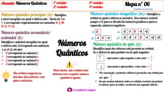 Mapas Mentais de Quimica ( amostra ) para ENEM | PDF