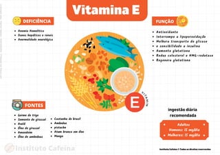 mapas-mentais-de-vitaminas.pdf