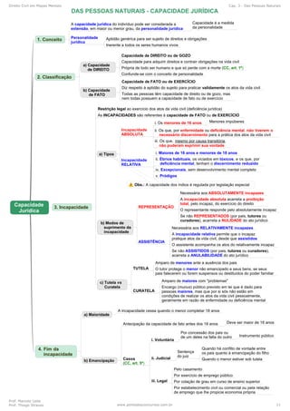 Direito Civil em Mapas Mentais Cap. 3 - Das Pessoas Naturais
Prof. Marcelo Leite
Prof. Thiago Strauss www.pontodosconcursos.com.br 11
 