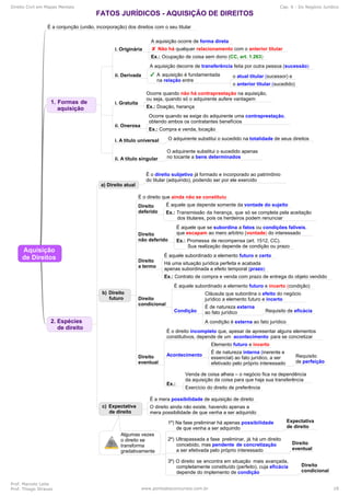 Direito Civil em Mapas Mentais Cap. 6 - Do Negócio Jurídico
Prof. Marcelo Leite
Prof. Thiago Strauss www.pontodosconcursos.com.br 18
 
