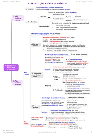 Direito Civil em Mapas Mentais Cap. 6 - Do Negócio Jurídico
Prof. Marcelo Leite
Prof. Thiago Strauss www.pontodosconcursos.com.br 19
 