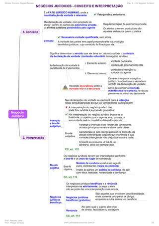 Direito Civil em Mapas Mentais Cap. 6 - Do Negócio Jurídico
Prof. Marcelo Leite
Prof. Thiago Strauss www.pontodosconcursos.com.br 20
 