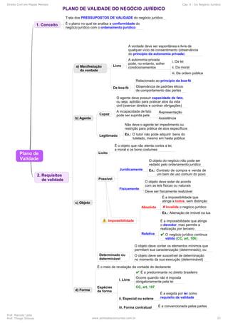 Direito Civil em Mapas Mentais Cap. 6 - Do Negócio Jurídico
Prof. Marcelo Leite
Prof. Thiago Strauss www.pontodosconcursos.com.br 23
 