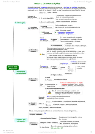 Direito Civil em Mapas Mentais Cap. 9 - Direito das Obrigações
Prof. Marcelo Leite
Prof. Thiago Strauss www.pontodosconcursos.com.br 38
 