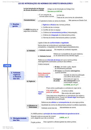 Direito Civil em Mapas Mentais Cap. 1 - LINDB
Prof. Marcelo Leite
Prof. Thiago Strauss www.pontodosconcursos.com.br 4
 