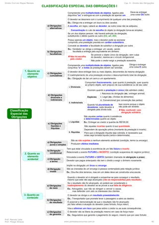 Direito Civil em Mapas Mentais Cap. 9 - Direito das Obrigações
Prof. Marcelo Leite
Prof. Thiago Strauss www.pontodosconcursos.com.br 40
 