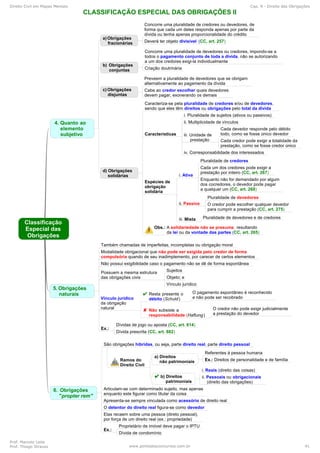 Direito Civil em Mapas Mentais Cap. 9 - Direito das Obrigações
Prof. Marcelo Leite
Prof. Thiago Strauss www.pontodosconcursos.com.br 41
 