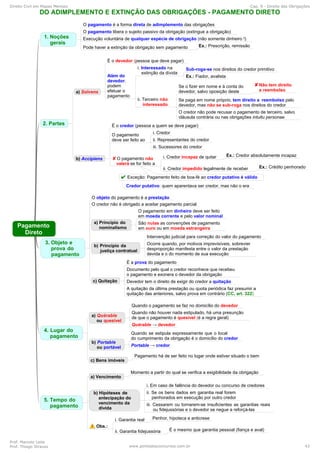 Direito Civil em Mapas Mentais Cap. 9 - Direito das Obrigações
Prof. Marcelo Leite
Prof. Thiago Strauss www.pontodosconcursos.com.br 43
 