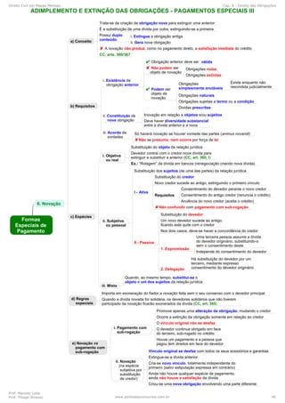 Direito Civil em Mapas Mentais Cap. 9 - Direito das Obrigações
Prof. Marcelo Leite
Prof. Thiago Strauss www.pontodosconcursos.com.br 46
 
