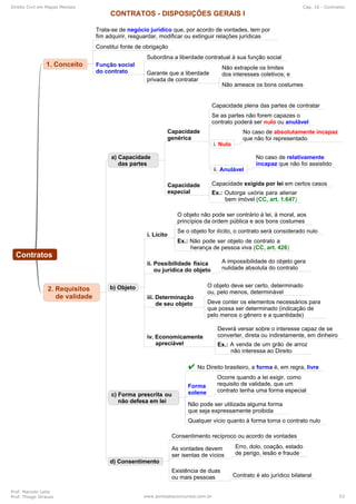 Direito Civil em Mapas Mentais Cap. 10 - Contratos
Prof. Marcelo Leite
Prof. Thiago Strauss www.pontodosconcursos.com.br 53
 