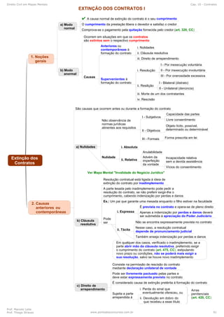 Direito Civil em Mapas Mentais Cap. 10 - Contratos
Prof. Marcelo Leite
Prof. Thiago Strauss www.pontodosconcursos.com.br 61
 