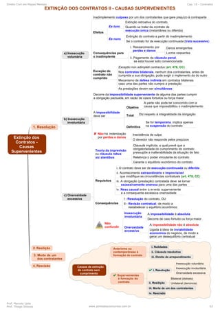 Direito Civil em Mapas Mentais Cap. 10 - Contratos
Prof. Marcelo Leite
Prof. Thiago Strauss www.pontodosconcursos.com.br 62
 