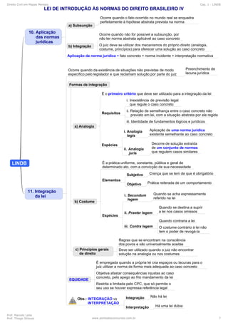 Direito Civil em Mapas Mentais Cap. 1 - LINDB
Prof. Marcelo Leite
Prof. Thiago Strauss www.pontodosconcursos.com.br 7
 