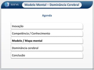 Agenda Modelo Mental – Dominância Cerebral Inovação Competência / Conhecimento Modelo / Mapa mental Dominância cerebral Conclusão 