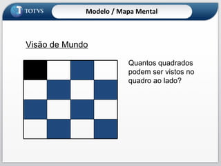 Visão de Mundo Quantos quadrados  podem ser vistos no  quadro ao lado? Modelo / Mapa Mental 