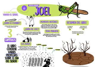 joel
joel
El libro
contiene
varias
profecías
sobre el día
del Señor
Su nombre significa
Yahveh el Señor.
¿Quién lo escribió?
La autoría del libro se le atribuye
al propio profeta Joel.
¿Quién fue Joel?
Hay poca información sobre el profeta.
Joel La información más precisa es sólo
el nombre de su padre Petuel.
tema principal
Joel enseña sobre el poder de las
oraciones combinados y el ayuno del
pueblo de Dios, en un tiempo de gran
dificultad en la historia de Israel.
Resumen del libro
La plaga de
langostas
Exhortación al
arrepentimiento
JL 1
PROFETAS MENORES
29º
LIBRO
3
capítulos
Momento histórico
Joel aseguró al pueblo que a través
del arrepentimiento recibirían de nuevo
las bendiciones de Dios.
JL 2
Retirada de la sentencia y
concesión de bendiciones
JL 3
Los avisos
La plaga de langostas y la terrible sequía
eran advertencias de que el pueblo
necesitaba arrepentirse y volverse a Dios.
El cortador
La migración
El devorador
El destruidor
 