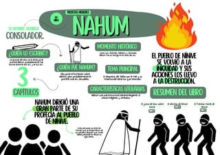 Nahum
Nahum
Nahum dirigió una
gran parte de su
profecía al pueblo
de Nínive.
El pueblo de Nínive
se volvió a la
iniquidad y sus
acciones los llevo
a la destrucción.
Su nombre significa
consolador.
¿Quién lo escribió?
La autoría del libro se le atribuye al
profeta Nahum. probablemente fue
escrito entre el 663 a.C. y el 612 a.C.
¿Quién fue Nahum?
Hay poca información sobre
Nahum, pero probablemente el
profeta vivió en Jerusalén.
tema principal
Nahum usa una estructura literaria elegante. El
utiliza imágenes y símbolos.
Resumen del libro
El juicio de Dios sobre
Asiria
NAH 1
PROFETAS MENORES
34º
LIBRO
3
capítulos
Momento histórico
Junto con Jeremías, Habacuc y Sofonías,
Nahum fue un testigo en el reino del sur.
características literárias
El desprecio del Señor por el mal y su
misericordia hacia los que retornan.
Estas personas no eran las
mismas que se arrepintieron de
sus pecados después que Jonás
había predicado en Nínive un
siglo antes.
El destino de Nínive
NAH 2
El fracaso moral de
Nínive
NAH 3
 