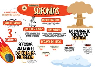 Sofonías
Sofonías
Sofonías
anuncia el
día de la ira
del Señor.
Las palabras de
Sofonías son
proféticas
Su nombre significa
el Señor lo esconde.
¿Quién lo escribió?
La autoría del libro es atribuida al
profeta Sofonías.
¿Quién fue Sofonías?
Hay poca información acerca de
Sofonías, pero lo que se sabe es
que nació durante el cruel reinado
de Manasés y probablemente
pertenecía a una familia real.
tema principal
Resumen del libro
Una advertencia
al juicio
soF 1
PROFETAS MENORES
36º
LIBRO
3
capítulos
Momento histórico
En el momento en que Sofonías estaba
profetizando, un ejército extranjero amenazó
con destruir a Judá.
El Señor es un Dios de justicia, que castiga a los que
se rebelan contra él, no sólo los paganos, sino
también los de su propio pueblo. Pero él también es
misericordioso con los que se arrepienten.
Él va a castigar a todos
los pecadores, inclusive a
los de su pueblo.
Una exhortación al
arrepentimiento
Destrucción Bendiciones
Puede ser comparado a
la destrucción de los
inicuos que no estarán
bajo la salvación de
cristo Jesús.
Puede ser comparado
a las bendiciones del
Señor que prometió
a los justos en la
segunda venida de
Jesús.
soF 2
La promesa de
bendición futura
sOF 3
 