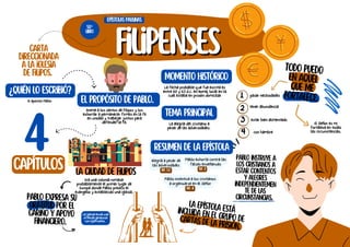 Carta
direccionada
a la iglesia
de Filipos.
filipenses
filipenses
Pablo expresa su
gratitud por el
cariño y apoyo
financiero.
La ciudad de Filipos
Todo puedo
en aquel
que me
fortalece.
pasar necesidades
tener abundancia
estar bien alimentado
con hambre
1
2
3
4
La epístola está
incluida en el grupo de
Cartas de la Prisión.
¿Quién lo escribió?
El apóstol Pablo El propósito de Pablo.
Anima a los santos de Filipos y los
exhortar a permanecer firmes en la fe
en unidad y trabajar juntos para
defender la fe.
Era una colonia romana
probablemente el primer lugar de
Europa donde Pablo predico el
evangelio y establecido una iglesia.
Resumen de la epístola
epístolas paulinas
50º
libro
4
capítulos
Momento histórico
La fecha probable que fue escrita es
entre 60 y 63 d.c. en Roma, local en la
cual estaba en prisión domiciliar
tema principal
La alegría del cristiano a
pesar de las adversidades.
Alegría a pesar de
las adversidades
FlP. 1-2
La iglesia envía una
ofrenda generosa
con Epafrodito.
El Señor es mi
fortaleza en todas
las circunstancias.
Pablo instruye a
los cristianos a
estar contentos
y alegres
independientemen
te de las
circunstancias.
Pablo exhorta contra las
falsas enseñanzas
FlP. 3
Pablo incentiva a los cristianos
a organizarse en el Señor
FlP. 4
 
