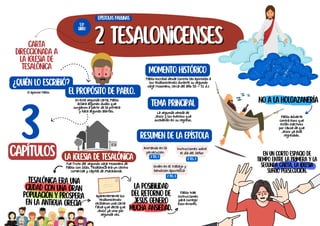carta
direccionada a
la iglesia de
tesalônica
2 Tesalonicenses
2 Tesalonicenses
No a la holgazanería
En un corto espacio de
tiempo entre la primera y la
segunda carta, la iglesia
sufrió persecución.
La posibilidad
del retorno de
Jesús genero
mucha ansiedad.
Tesalónica era una
ciudad con una gran
populación y prospera
en la antigua Grecia
La iglesia de Tesalónica
¿Quién lo escribió?
El apóstol Pablo El propósito de Pablo.
En esta segunda carta, Pablo
aclara algunas dudas que
surgieron a partir de la primera
y hace algunas alertas.
Fue fruto del segundo viaje misionero de
Pablo con Silas. Tesalónica era un centro
comercial y capital de Macedonia.
Resumen de la epístola
epístolas paulinas
53º
libro
3
capítulos
Momento histórico
Pablo escribió desde Corinto las epístolas a
los tesalonicenses durante su segundo
viaje misionero, cerca del año 50 – 51 d.c
tema principal
La segunda venida de
Jesús y los eventos que
sucederán en su regreso.
Animando en la
persecución
2 TeS. 1
Aparentemente los
tesalonicenses
recibieron una carta
falsa que decía que
Jesús ya vino por
segunda vez.
Pablo trae
instrucciones
para corregir
esos errores.
Instrucciones sobre
el día del Señor
2 TeS. 2
Orden en el trabajo y
bendición apostólica
2 TeS. 3
Pablo advierte
contra esos que
están inactivos
por causa de que
Jesús ya avía
regresado.
 